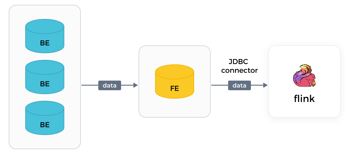 JDBC коннектор Flink