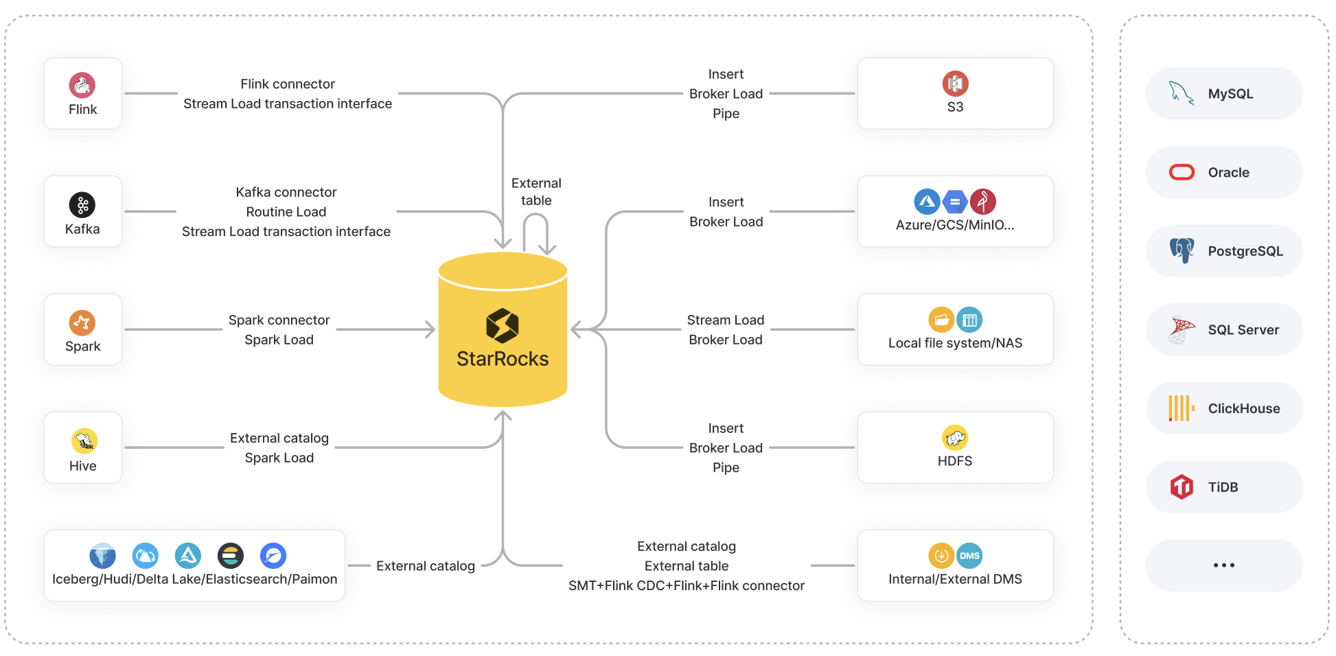 Обзор вариантов загрузки