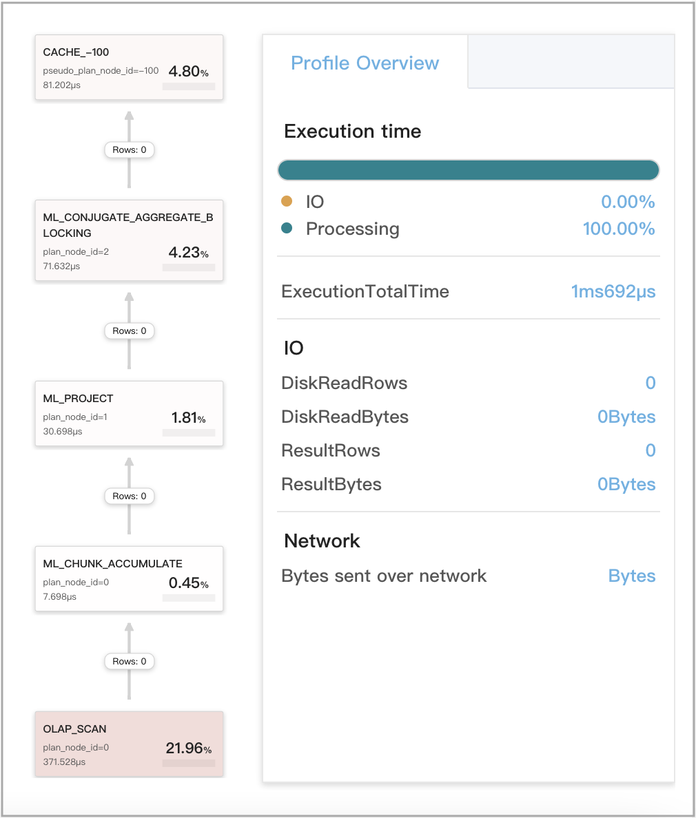 Query Cache - Stage 1 - Metrics
